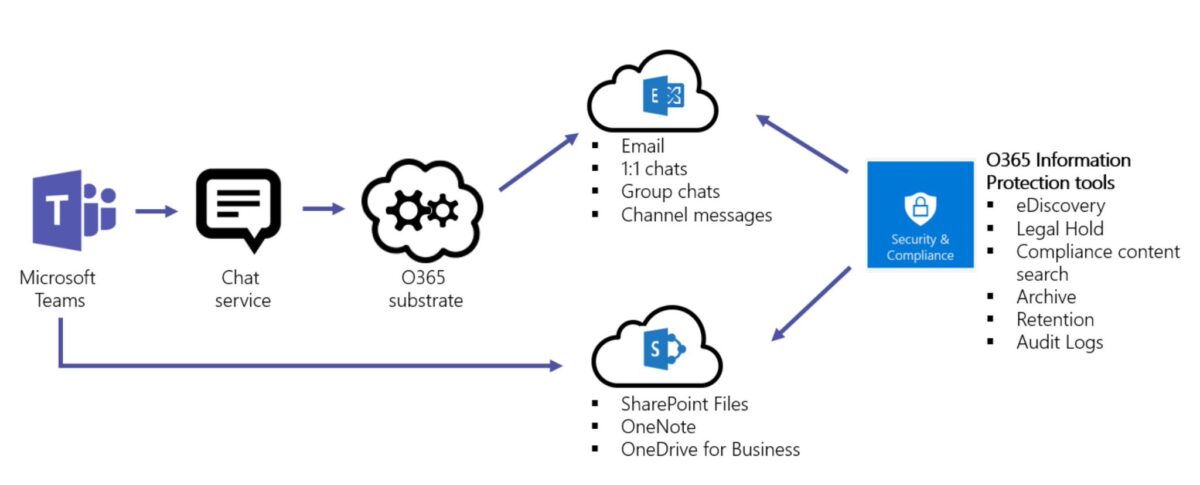 How to Visually Map Your Business Processes in SharePoint ...